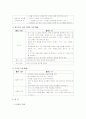 유아사회교육(사회과학적교육) 2페이지