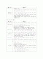 유아사회교육(사회과학적교육) 7페이지