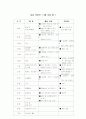 유치원주간,일일교육계획안 2페이지