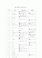 유치원주간,일일교육계획안 4페이지