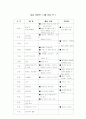 유치원주간,일일교육계획안 5페이지