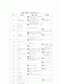유치원주간,일일교육계획안 6페이지
