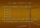 국제무역 이론 12페이지
