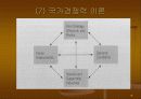 국제무역 이론 18페이지