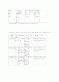 폐결핵(Pulmonary Tuberculosis) 정리 5페이지