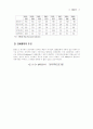  폴란드의 진출 환경 분석 3페이지