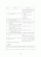 신구민법 고찰 10페이지