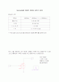 세레나데를 이용한 2단 저잡음 증폭기 설계 1페이지