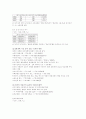 한국의 1960-1970년대의 농업정책 6페이지