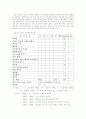 관광이벤트의 측정과 평가요인 분석 10페이지