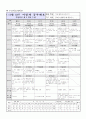 5학년 11월 주간학습계획안 2페이지