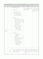 학습지도안예시(농약과비료) 2페이지