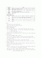 화상환자의 관리 - 재활기 2페이지