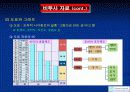 비투사 자료와 투사매체의 활용과 개발 8페이지