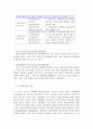 [인문과학] 시민의 정치참여와 민주주의 3페이지