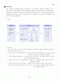 LGT의 경영전략 35페이지