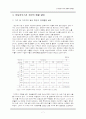 도시 빈민가의 실태와 문제점 7페이지