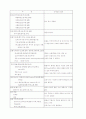 성인간호학 대장암 케이스 6페이지