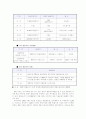 너희가 물부족을 아느냐 17페이지