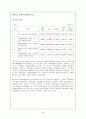자원봉사 지속성에 대한 문제 고찰 24페이지