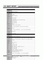 미국시장조사론과 MP3 시장 74페이지