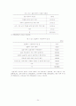 보육실습에 대한 실습생들의 인식조사 24페이지