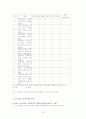 보육실습에 대한 실습생들의 인식조사 32페이지