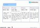 박카스의마케팅성공사례 14페이지