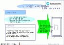 박카스의마케팅성공사례 16페이지