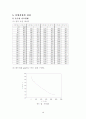 화공기초실험 - 고체와 액체의 평형 : 상평형 그림(Phase diagram) 4페이지