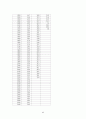 화공기초실험 - 고체와 액체의 평형 : 상평형 그림(Phase diagram) 6페이지