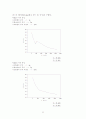 화공기초실험 - 고체와 액체의 평형 : 상평형 그림(Phase diagram) 7페이지
