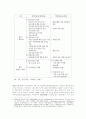 폴란드 기업 진출 환경 분석-정치,경제,사회,문화,한국과의 관계 및 진출 전략까지 완전 분석 4페이지