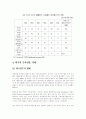 폴란드 기업 진출 환경 분석-정치,경제,사회,문화,한국과의 관계 및 진출 전략까지 완전 분석 20페이지
