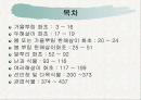 화훼식물의 학명 및 분류 2페이지