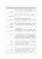 운영체제별 비교 6페이지
