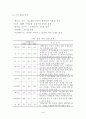 세계 50여 국가의 향후 경제적, 사회적, 정치적 입지에 대한 예측과 분석-방대한 자료를 바탕으로 모든 분야에 응용 가능 7페이지