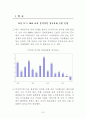 세계 50여 국가의 향후 경제적, 사회적, 정치적 입지에 대한 예측과 분석-방대한 자료를 바탕으로 모든 분야에 응용 가능 10페이지