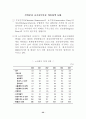 세계 50여 국가의 향후 경제적, 사회적, 정치적 입지에 대한 예측과 분석-방대한 자료를 바탕으로 모든 분야에 응용 가능 36페이지