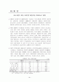 세계 50여 국가의 향후 경제적, 사회적, 정치적 입지에 대한 예측과 분석-방대한 자료를 바탕으로 모든 분야에 응용 가능 74페이지