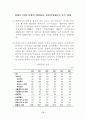 세계 50여 국가의 향후 경제적, 사회적, 정치적 입지에 대한 예측과 분석-방대한 자료를 바탕으로 모든 분야에 응용 가능 75페이지
