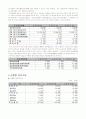 기업분석-부산도시가스 7페이지