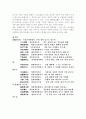 고시 십구수 10페이지