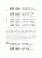 고시 십구수 15페이지