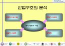 청풍-> 시나리오 변수 도출 및 전략 제시 5페이지