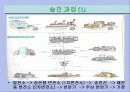 도구와 기계의 원리 2페이지