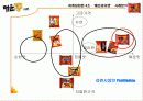 마케팅 - 빙그레 매운콩라면 사례분석 7페이지