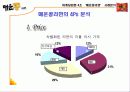 마케팅 - 빙그레 매운콩라면 사례분석 9페이지