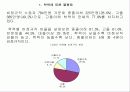 비정규직의 규모와 실태 8페이지