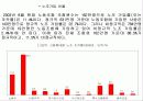 비정규직의 규모와 실태 9페이지